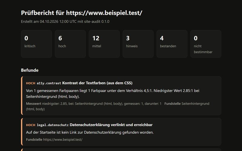 Prüfbericht von site-audit im dunklen Modus: Zusammenfassung mit Zahlen je Schweregrad, darunter Befunde mit Messwert und Fundstelle